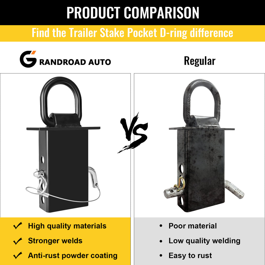 Stake Pocket D Ring for Trailer 1/2" Hitch Pin 4 Holes, 18,000lbs Heavy Duty D-Ring Removable Tie Downs for for Utility Trailers, Flatbed Trucks(4 Pack)